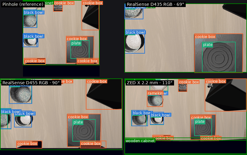 Grounding DINO's detections, frame by frame, through four wrist cameras