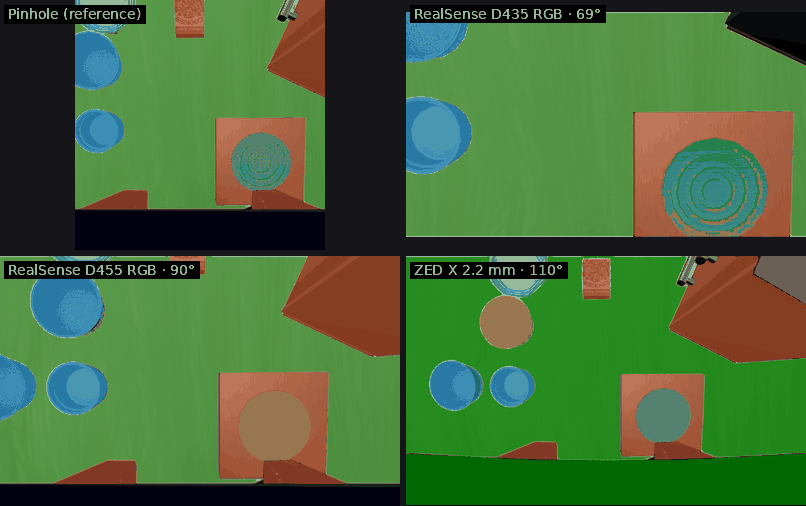 SAM's masks on the detected objects, through four wrist cameras
