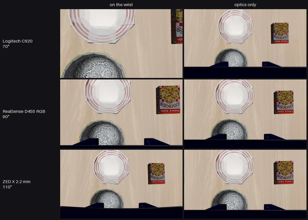 One LIBERO scene from the robot's wrist through three cameras